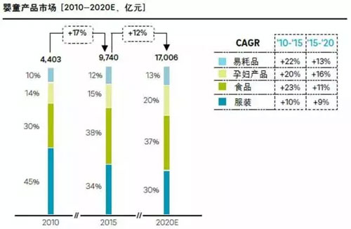 罗兰贝格_罗兰贝格年营业收入(3)