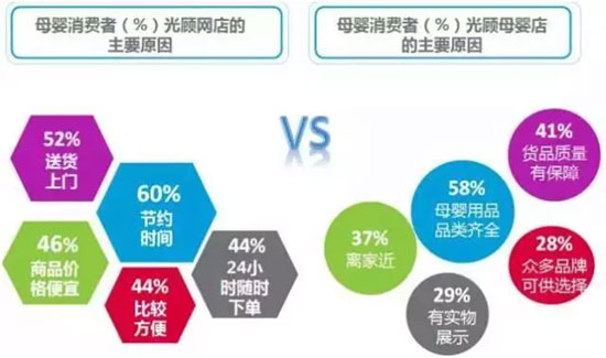 美容院消费人群_高收入人群消费习惯(3)