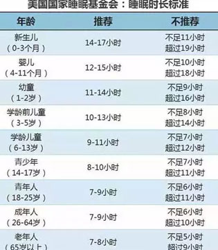 晚睡,晚睡对孩子的危害