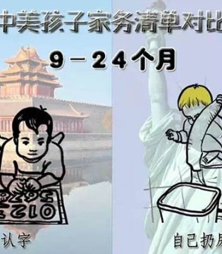 中美孩子,家务清单,承担家务