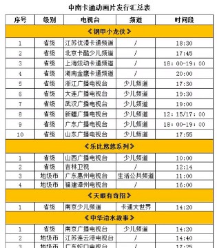 中南卡通,动画片,收视热潮