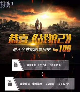 魔豆哩咕,战狼2,童鞋,票房