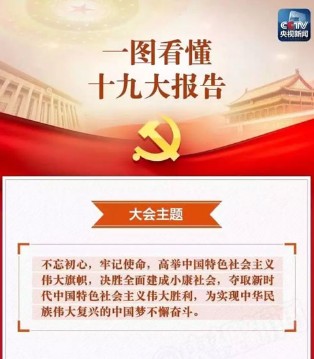 味奇,十九大,人民大会堂