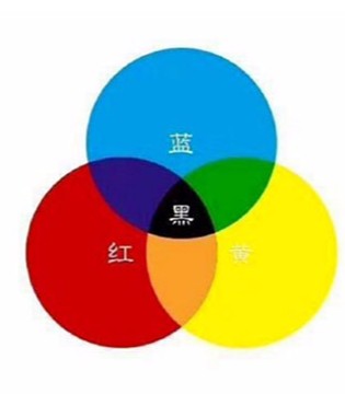 三种颜色,三种颜色事件,保护孩子不受伤害