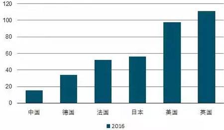华西村人均收入_2017各国人均收入(3)