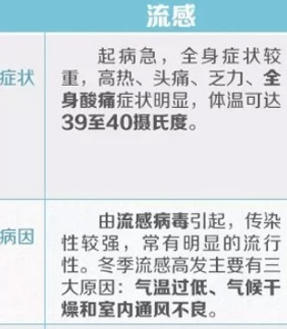 宜品,流感,感冒
