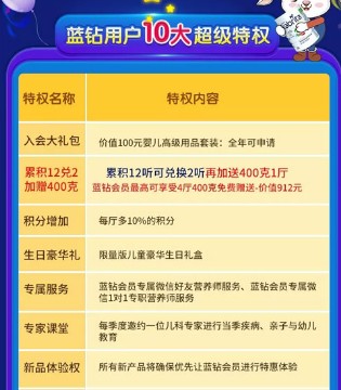 佳贝艾特,特超蓝级钻特会权员,蓝钻权益