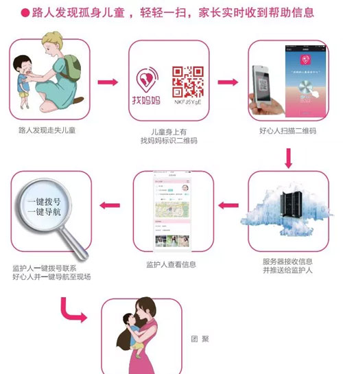 波波龙童装:防走失,给孩子的守护天使~