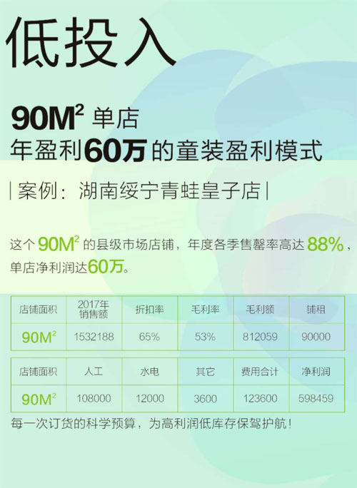 青蛙皇子品牌2018秋冬新品品鉴会邀请函