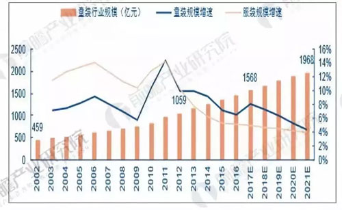 童装,行业,增速,加快,