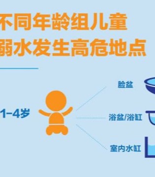 8岁,双胞胎,青岛,溺亡