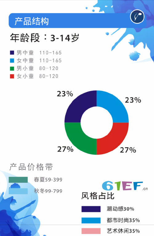 邀請(qǐng)函：小苗大米童裝品牌2019春夏新品訂貨會(huì)！