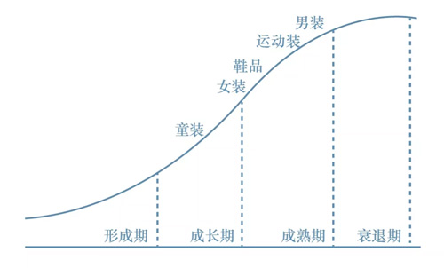 淘帝童装 重构未来 小童装 大文章