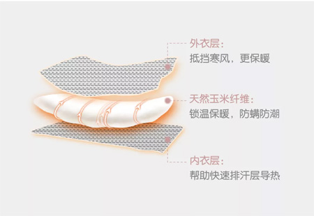 玉米驾到 用玉米做的衣服你穿过吗?