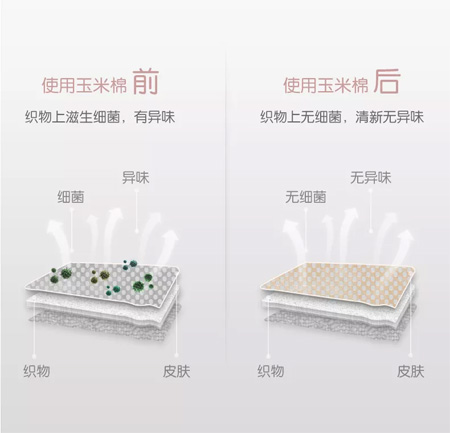 玉米驾到 用玉米做的衣服你穿过吗?