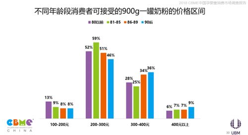 《2018 CBME中国孕婴童消费市场调查报告》发布