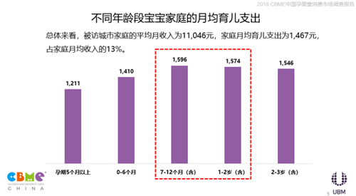 《2018 CBME中国孕婴童消费市场调查报告》发布