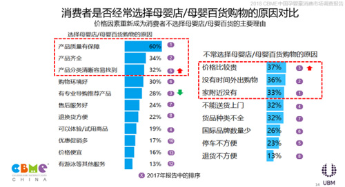 《2018 CBME中国孕婴童消费市场调查报告》发布