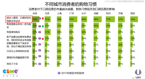 《2018 CBME中国孕婴童消费市场调查报告》发布