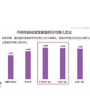 2018 CBME,中国孕婴童,调查报告