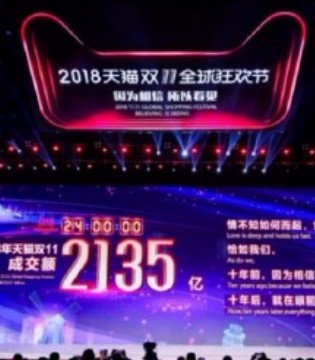 双十一,成交额,2135亿元