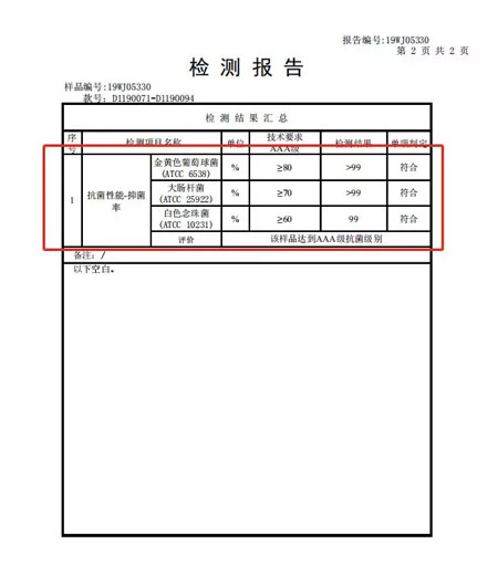 春季抗菌必buy草珊瑚内衣 给宝宝超强抵抗力!