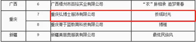 第76届后勤教育装备全国学生装设计大赛 我们入围啦!