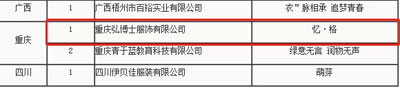 第76届后勤教育装备全国学生装设计大赛 我们入围啦!