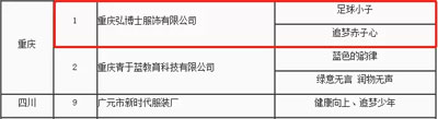 第76届后勤教育装备全国学生装设计大赛 我们入围啦!