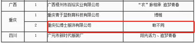 第76届后勤教育装备全国学生装设计大赛 我们入围啦!