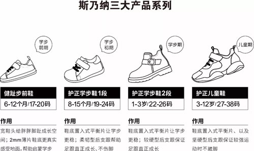 喜讯 | 斯乃纳入选上海市“专精特新”中小企业!