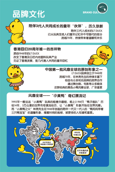 LT DUCK小黄鸭品牌童装2019Q4订货会 即将来袭