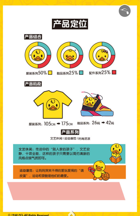 LT DUCK小黄鸭品牌童装2019Q4订货会 即将来袭