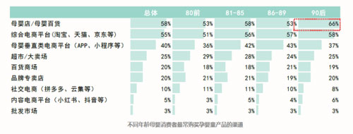 时尚育儿,消费力量,母婴行业,妈妈消费