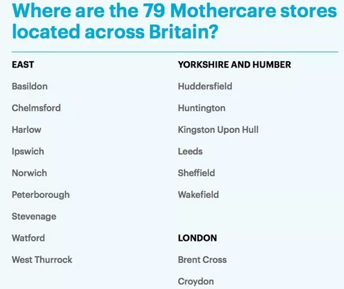 Mothercare宣布关闭英国门店 又一零售巨头倒下了?