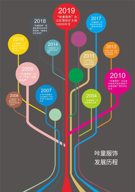 卡貝魚2020秋冬新品發布會 重慶站即將開幕