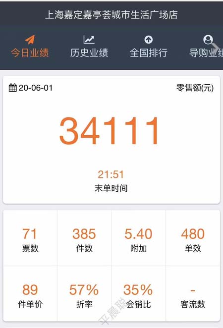 恭喜太平鸟贝甜童装嘉亭荟店顺利开业