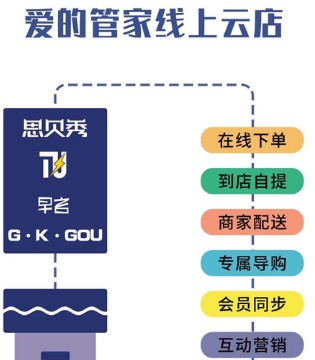思贝秀,云店,招商