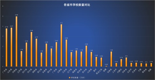 展览面积从2万到5万 河南教育装备展是如何做到的？