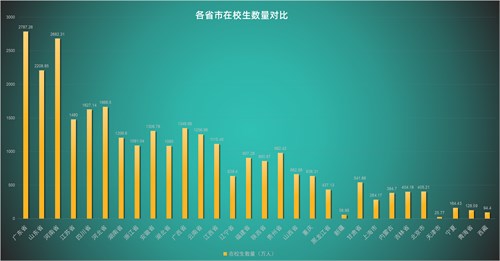 展览面积从2万到5万 河南教育装备展是如何做到的？