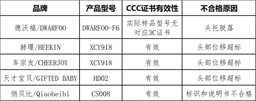 中国玩协,产品质量,儿童安全座椅