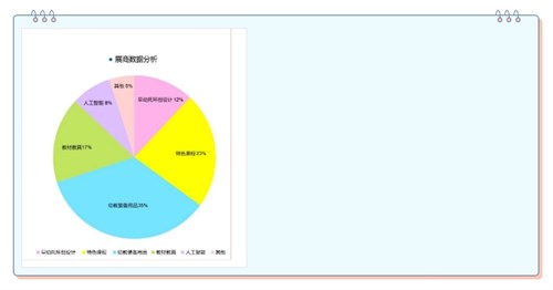 读懂广东，幼教企业布局2024不可忽视的价值高地