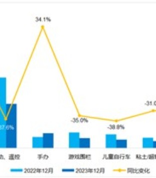 中国玩协,天猫平台销售数据,用品新闻