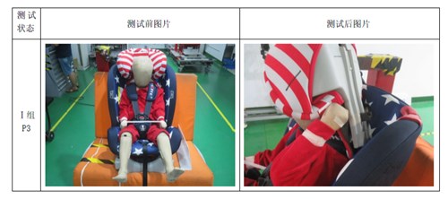 调查报告！春节出行这类“儿童安全座椅”一定别买！