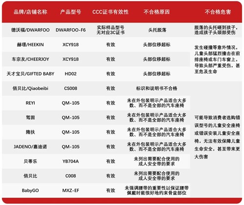 调查报告！春节出行这类“儿童安全座椅”一定别买！