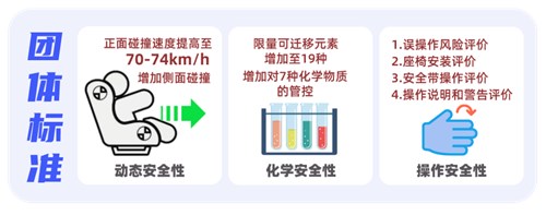 调查报告！春节出行这类“儿童安全座椅”一定别买！