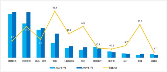 中国玩具,婴童用品,婴童用品市场报告