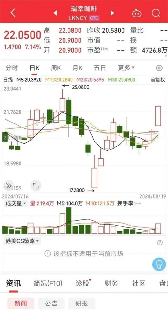 2024 前三季度 IP 联名 25 次的品牌赚钱吗？