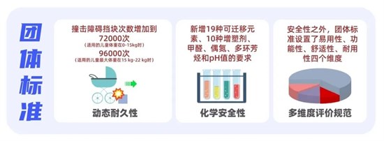 调查报告！儿童推车产品质量摸底调查结果公布