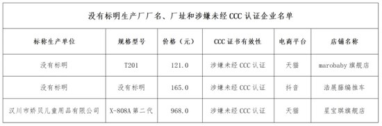 调查报告！儿童推车产品质量摸底调查结果公布